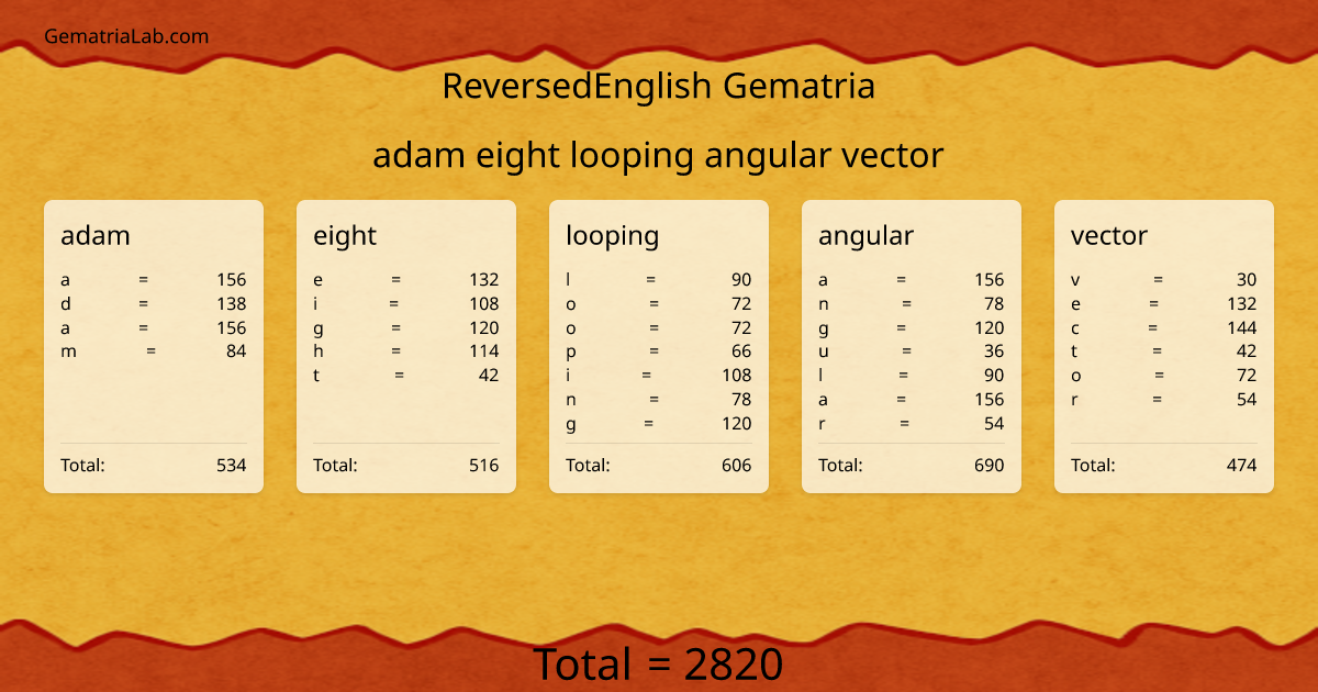 adam eight looping angular vector in reversedEnglish Gematria